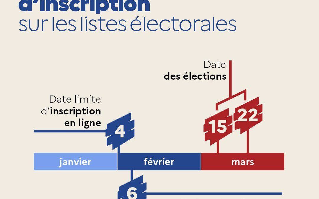 ÉLECTIONS MUNICIPALES 2026 — ÊTES-VOUS BIEN INSCRIT(E) SUR LES LISTES ÉLECTORALES ?